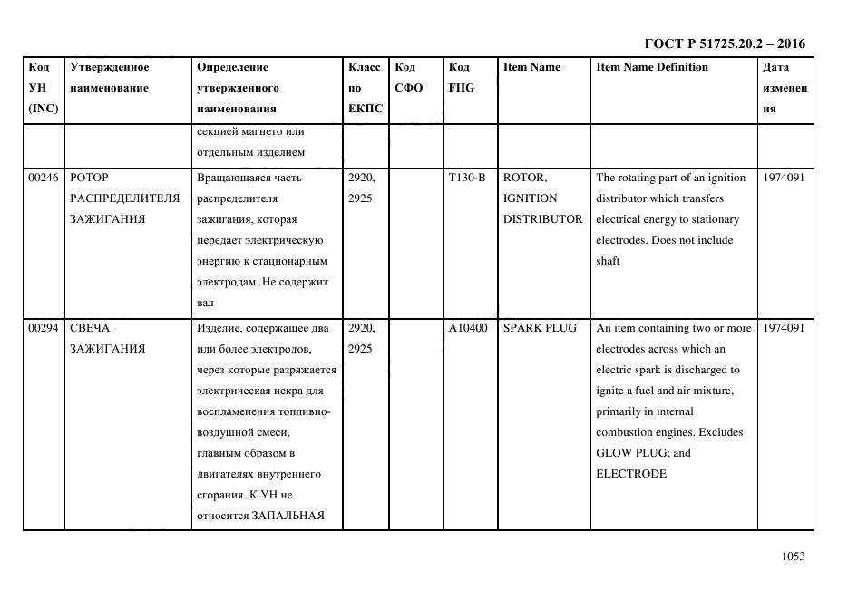 ГОСТ Р 51725.20.2-2016