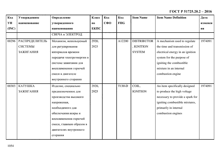 ГОСТ Р 51725.20.2-2016