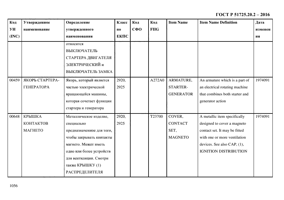 ГОСТ Р 51725.20.2-2016