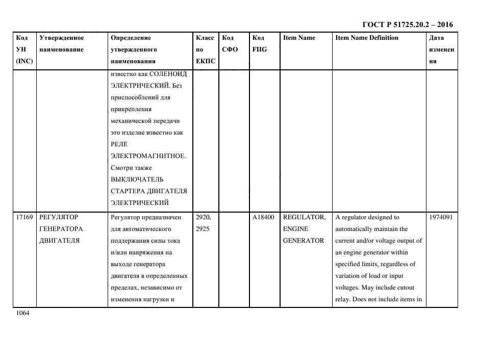 ГОСТ Р 51725.20.2-2016