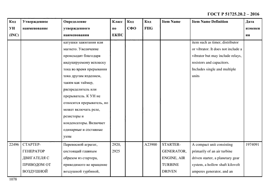 ГОСТ Р 51725.20.2-2016