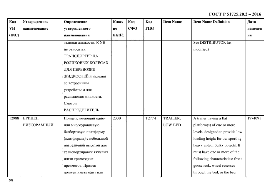 ГОСТ Р 51725.20.2-2016