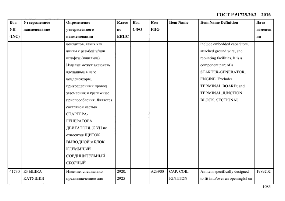 ГОСТ Р 51725.20.2-2016