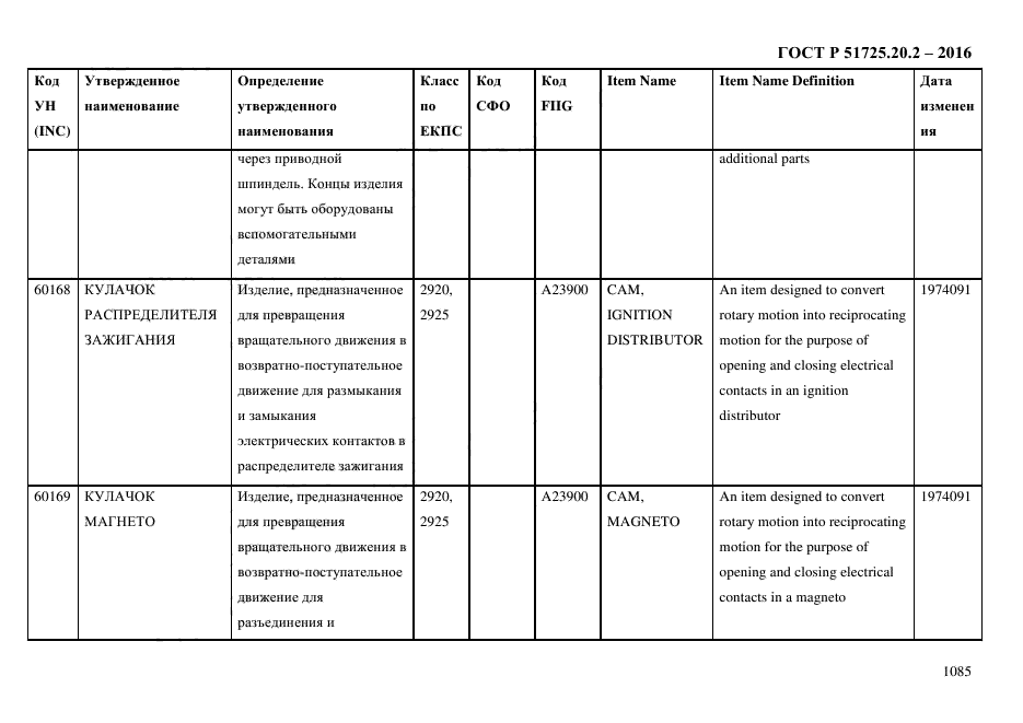 ГОСТ Р 51725.20.2-2016