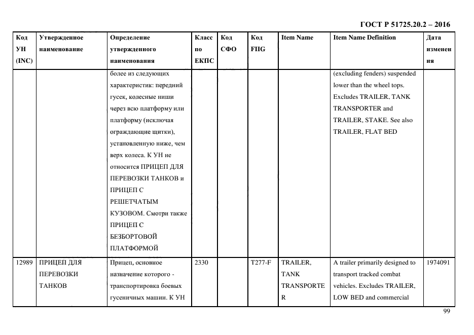 ГОСТ Р 51725.20.2-2016