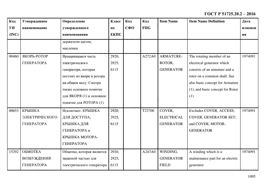 ГОСТ Р 51725.20.2-2016