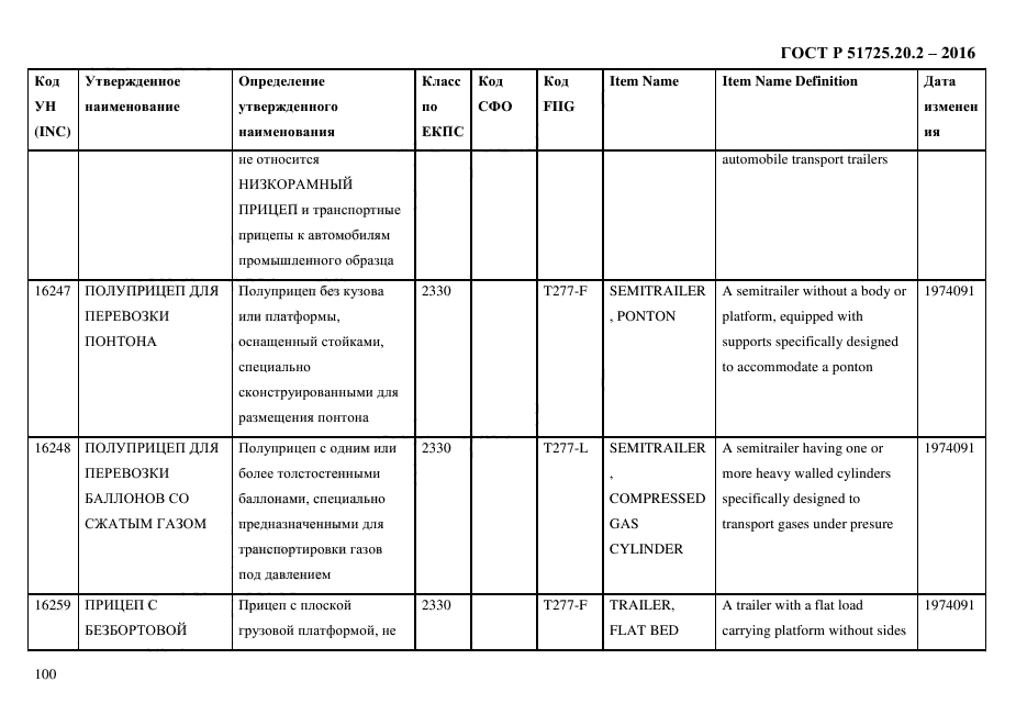 ГОСТ Р 51725.20.2-2016