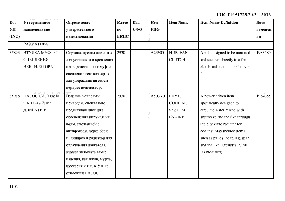 ГОСТ Р 51725.20.2-2016