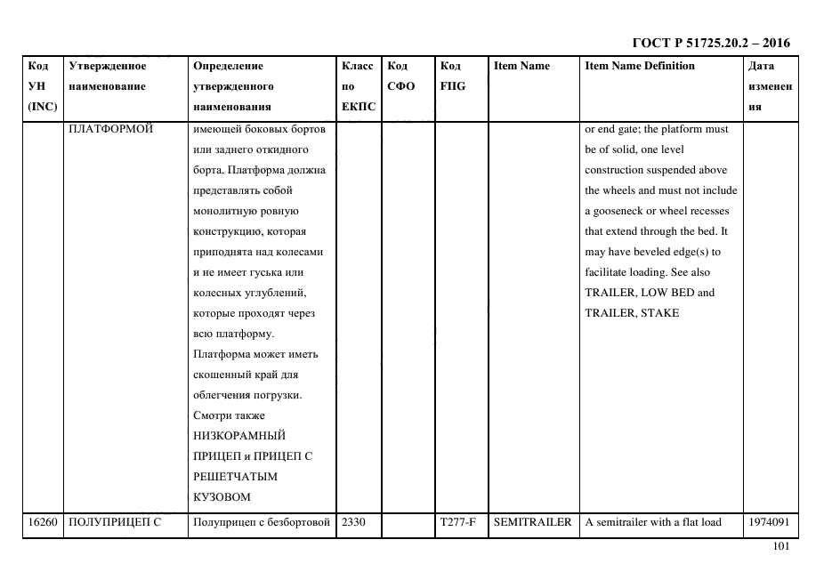 ГОСТ Р 51725.20.2-2016