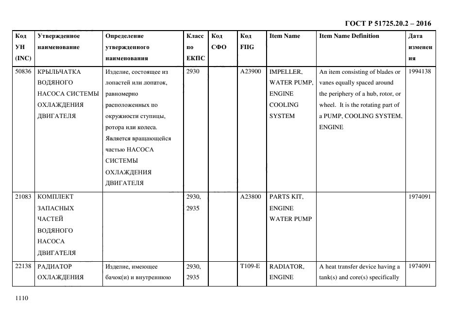 ГОСТ Р 51725.20.2-2016