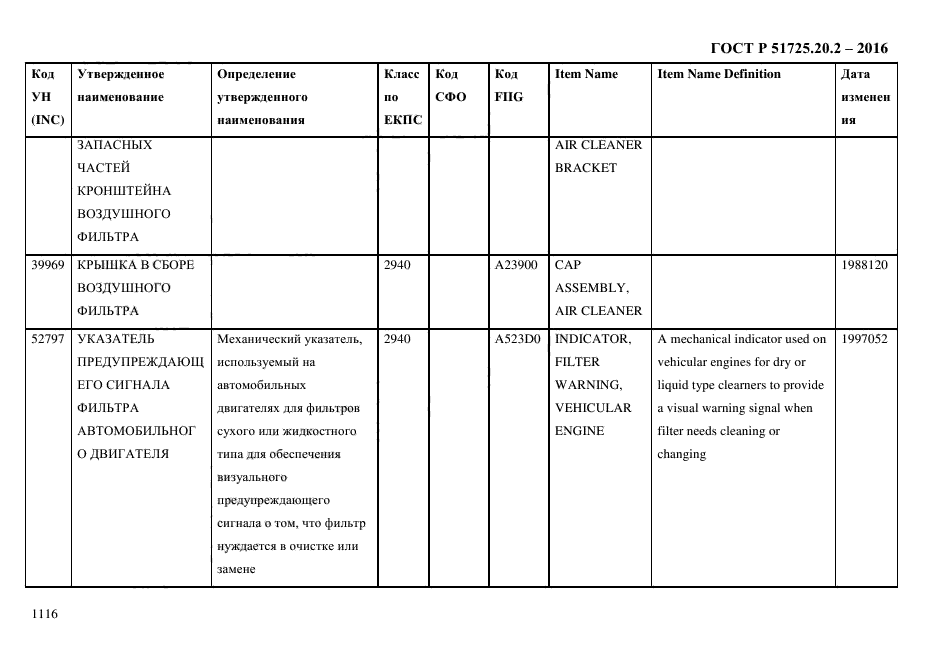 ГОСТ Р 51725.20.2-2016