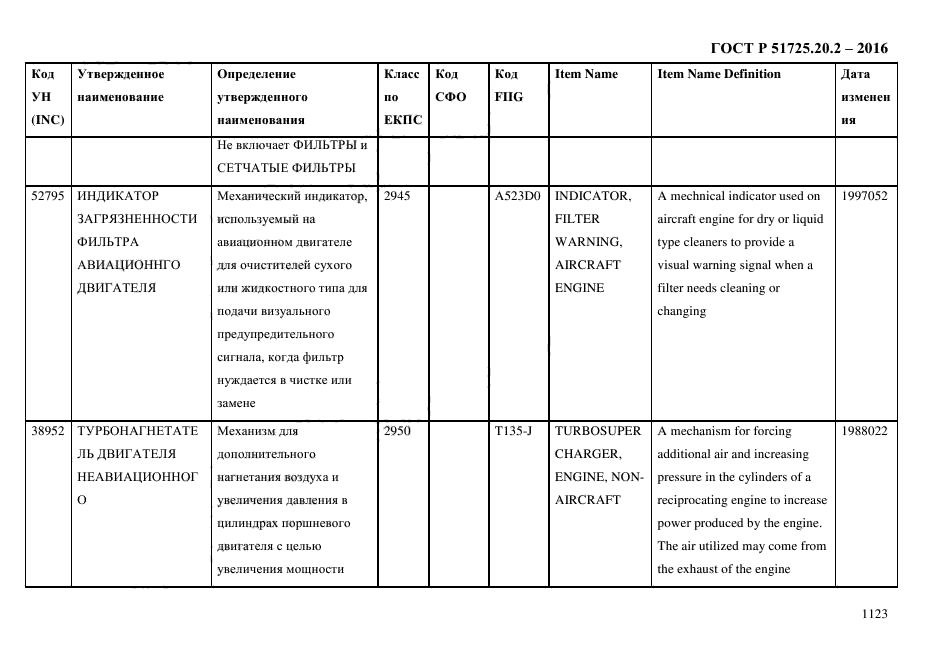 ГОСТ Р 51725.20.2-2016