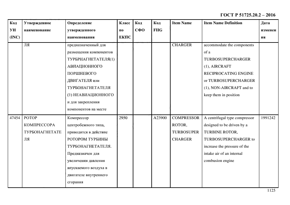 ГОСТ Р 51725.20.2-2016