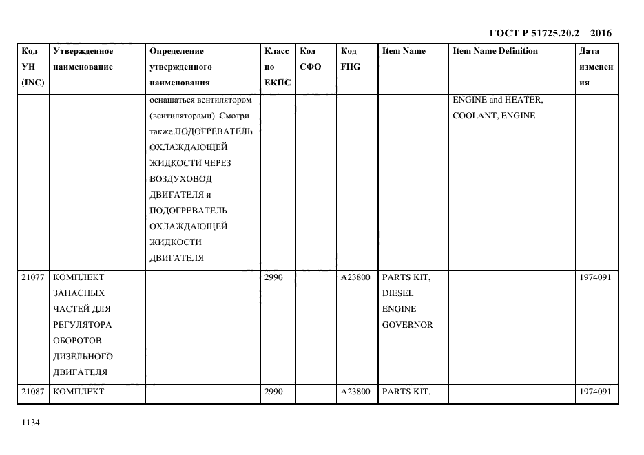 ГОСТ Р 51725.20.2-2016