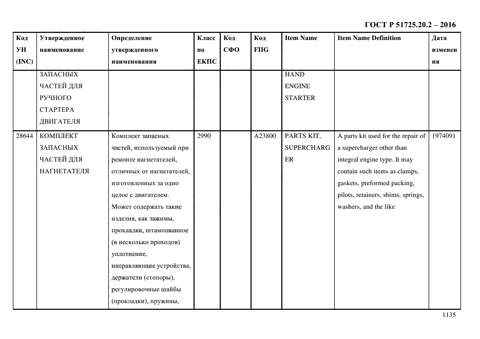 ГОСТ Р 51725.20.2-2016