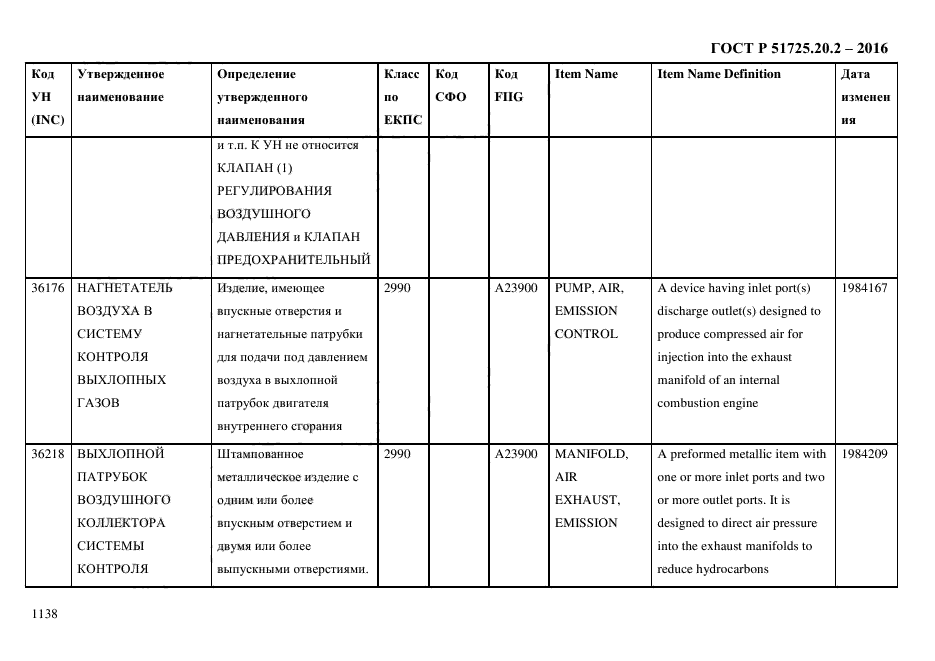 ГОСТ Р 51725.20.2-2016