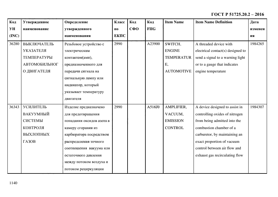 ГОСТ Р 51725.20.2-2016