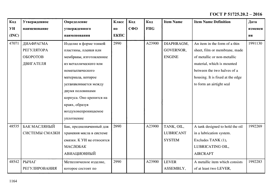 ГОСТ Р 51725.20.2-2016