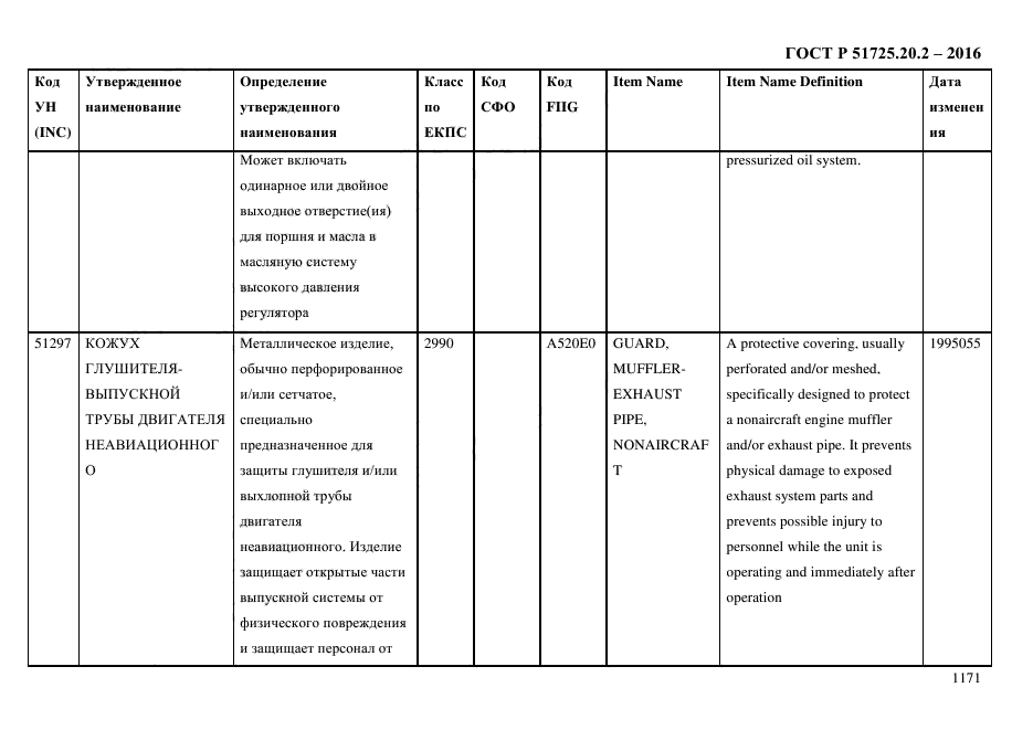 ГОСТ Р 51725.20.2-2016