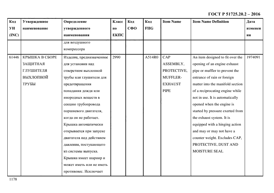 ГОСТ Р 51725.20.2-2016