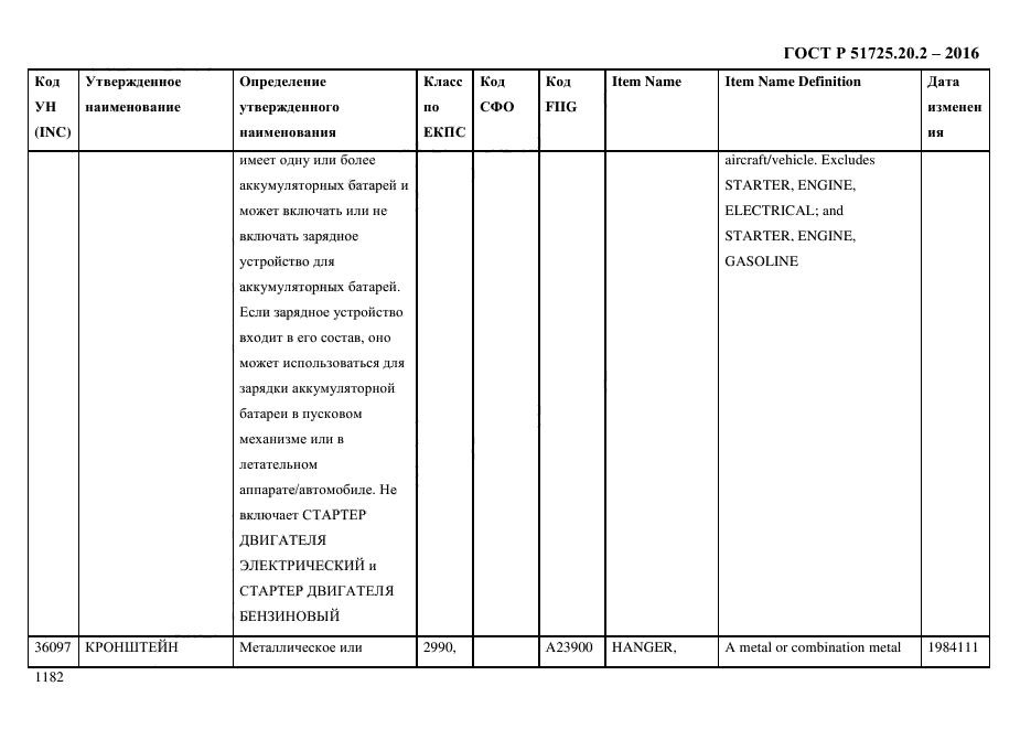 ГОСТ Р 51725.20.2-2016