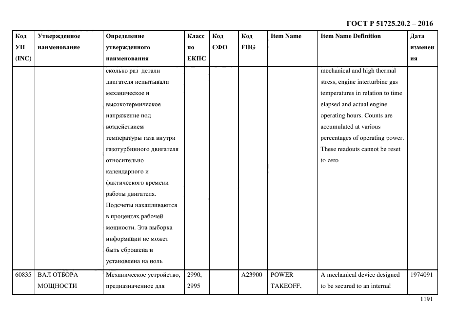 ГОСТ Р 51725.20.2-2016