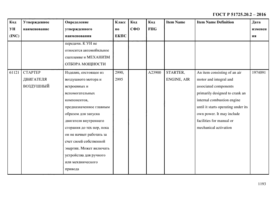 ГОСТ Р 51725.20.2-2016