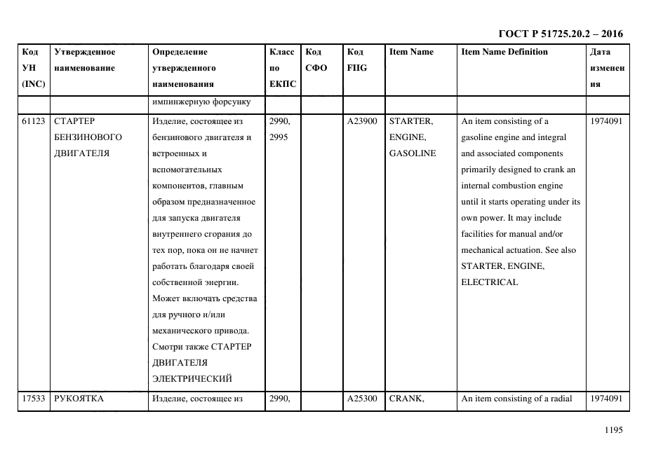 ГОСТ Р 51725.20.2-2016