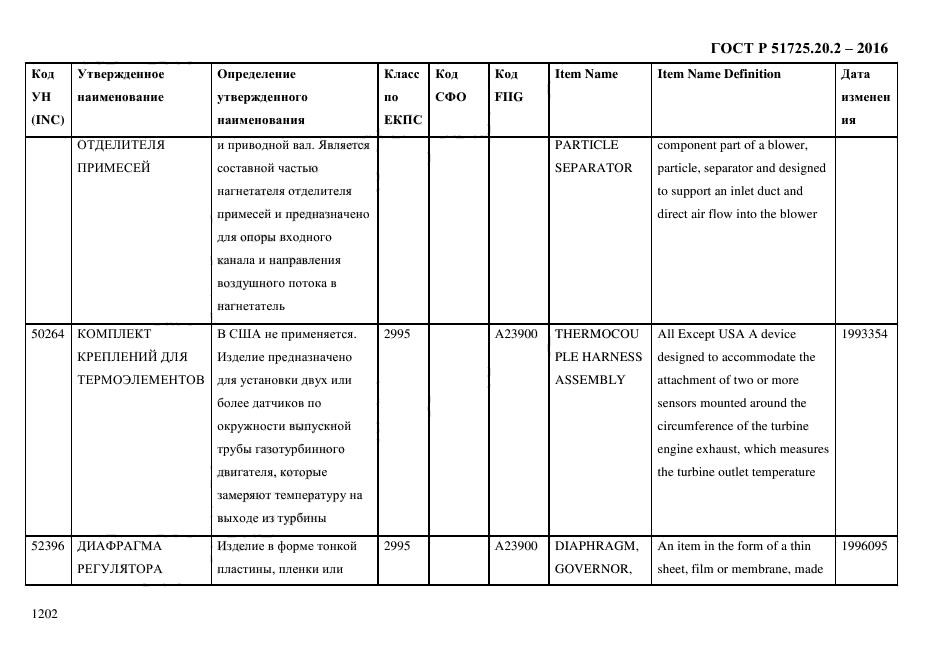 ГОСТ Р 51725.20.2-2016