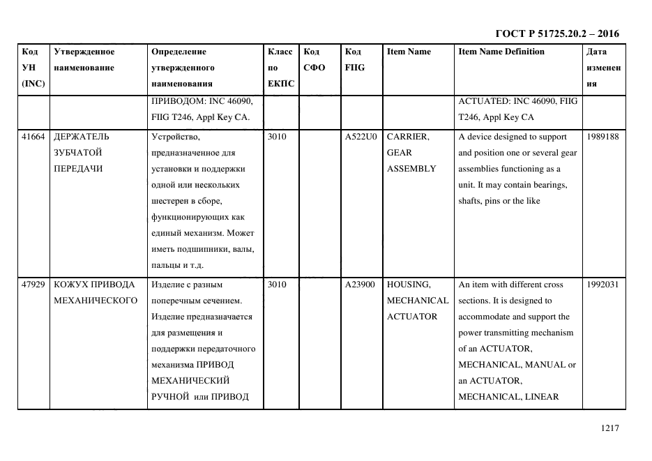 ГОСТ Р 51725.20.2-2016