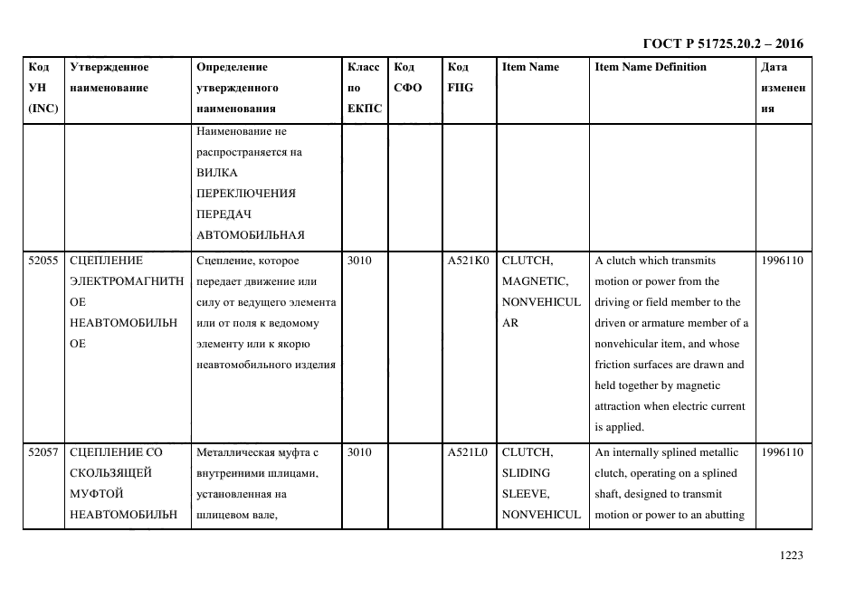 ГОСТ Р 51725.20.2-2016