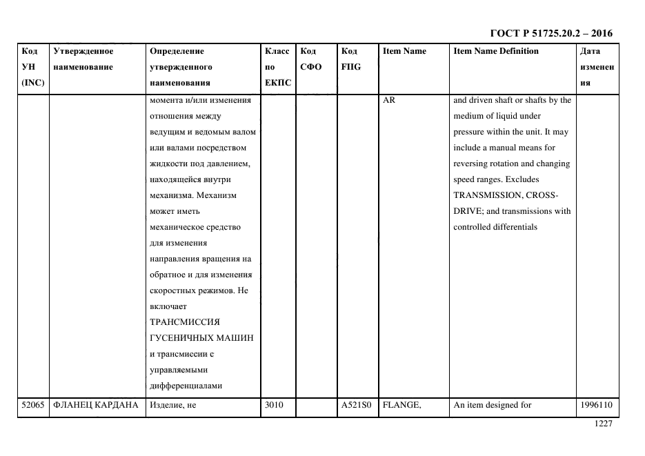 ГОСТ Р 51725.20.2-2016