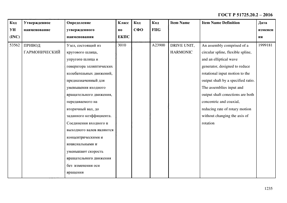 ГОСТ Р 51725.20.2-2016