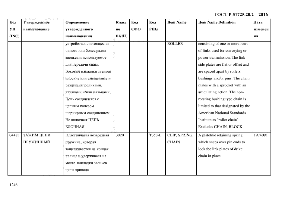 ГОСТ Р 51725.20.2-2016