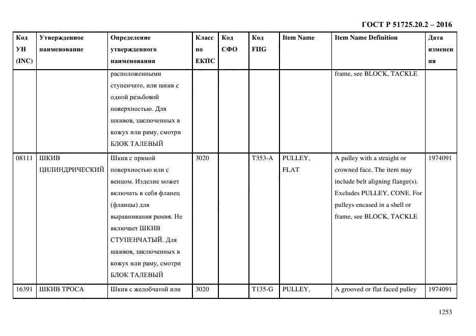 ГОСТ Р 51725.20.2-2016