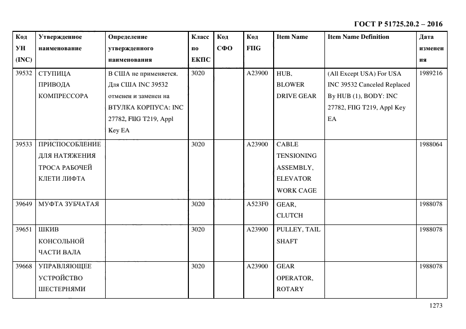 ГОСТ Р 51725.20.2-2016