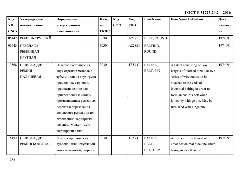 ГОСТ Р 51725.20.2-2016