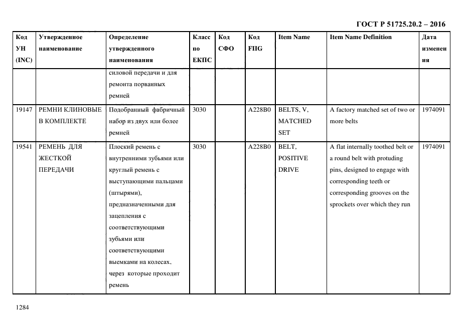 ГОСТ Р 51725.20.2-2016