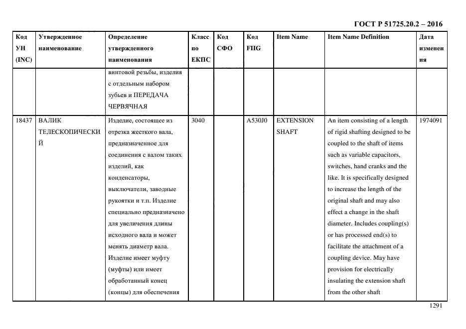 ГОСТ Р 51725.20.2-2016