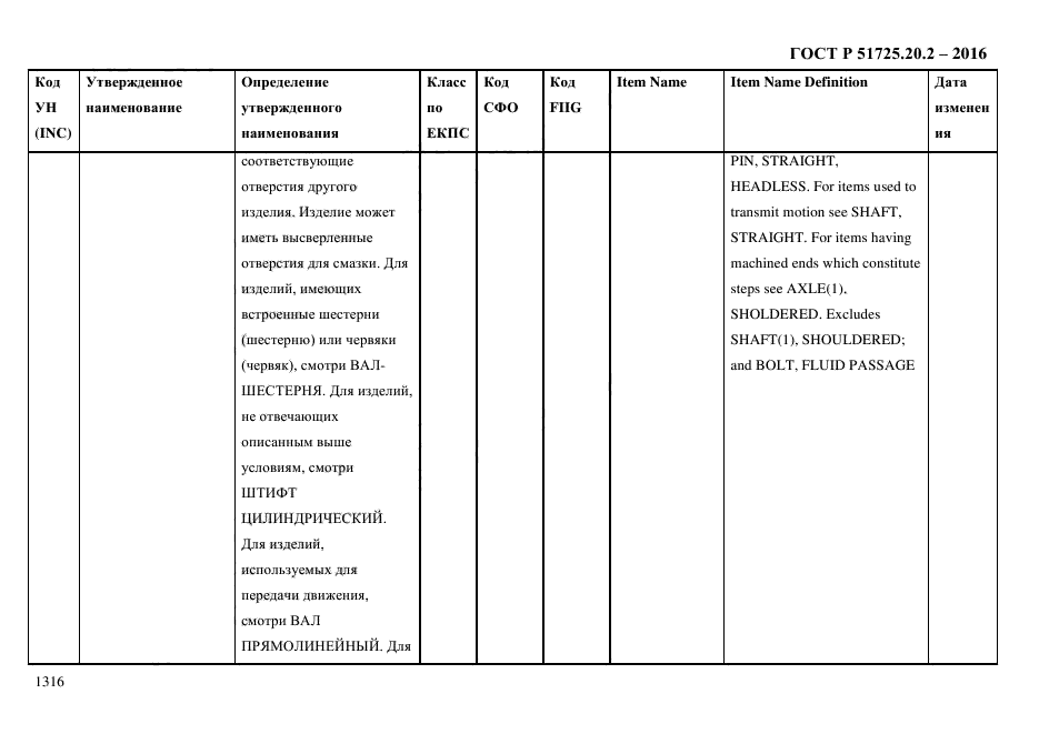 ГОСТ Р 51725.20.2-2016