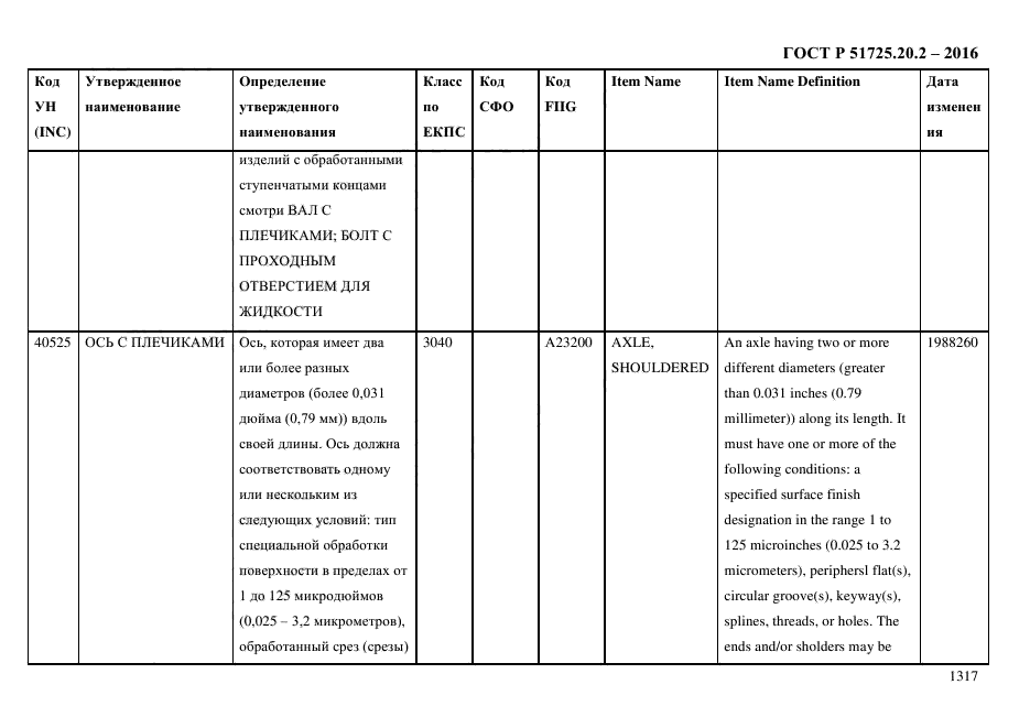 ГОСТ Р 51725.20.2-2016