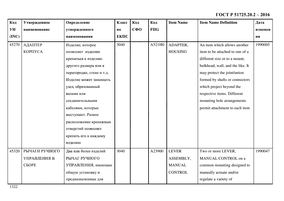 ГОСТ Р 51725.20.2-2016