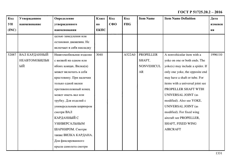 ГОСТ Р 51725.20.2-2016