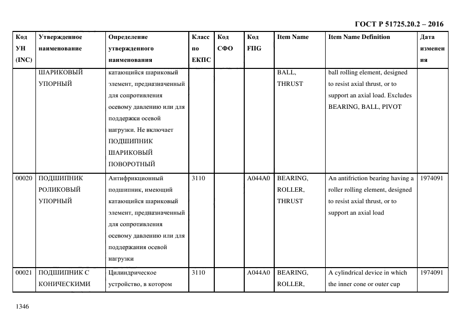 ГОСТ Р 51725.20.2-2016