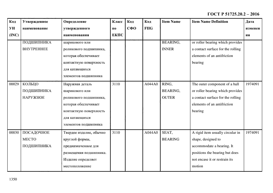 ГОСТ Р 51725.20.2-2016