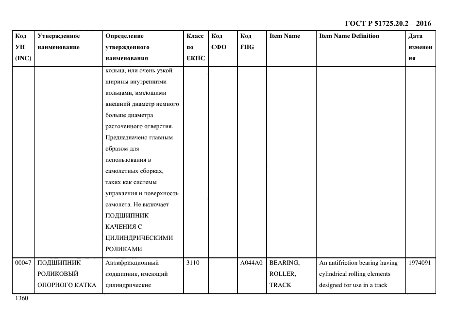 ГОСТ Р 51725.20.2-2016