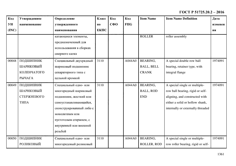 ГОСТ Р 51725.20.2-2016