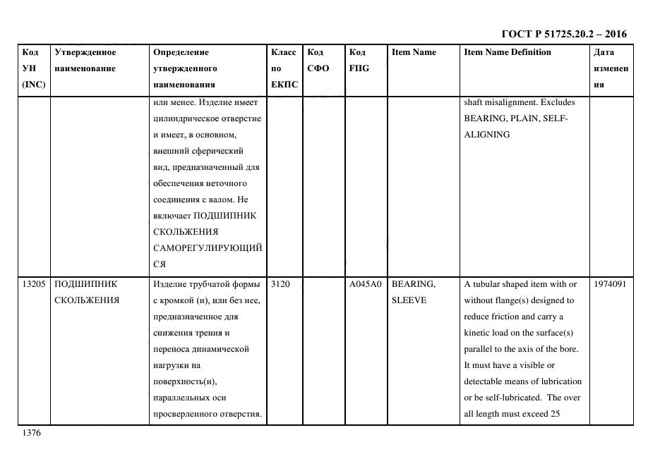 ГОСТ Р 51725.20.2-2016