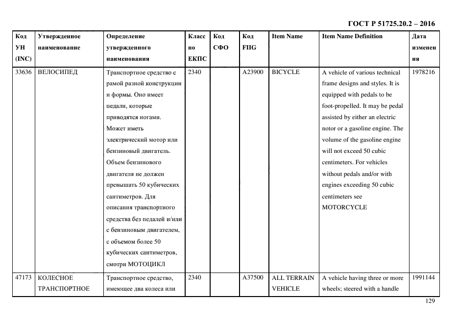 ГОСТ Р 51725.20.2-2016