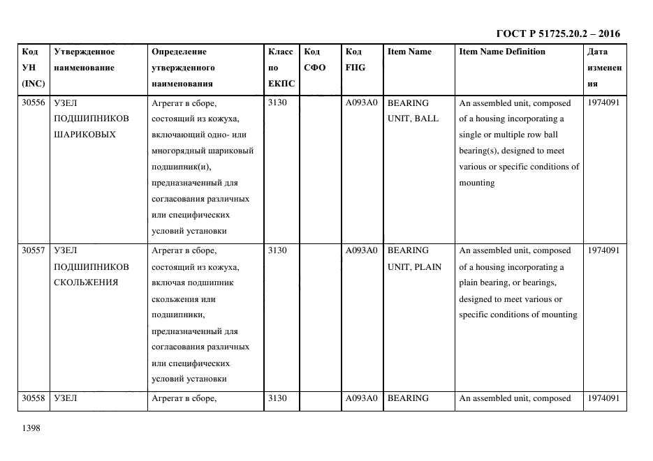 ГОСТ Р 51725.20.2-2016